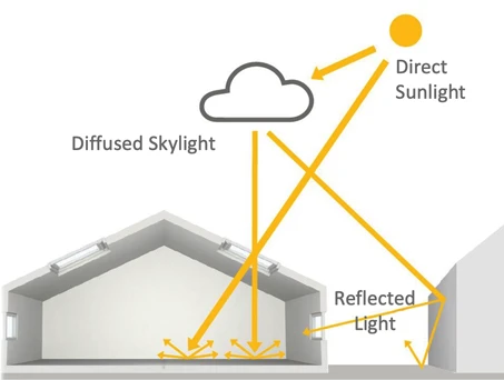 Designing better buildings with daylight