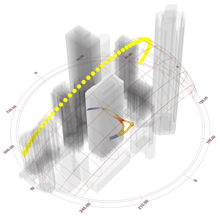Sun paths, surrounding buildings and surface reflectance together determine the daylight potential of interior spaces.